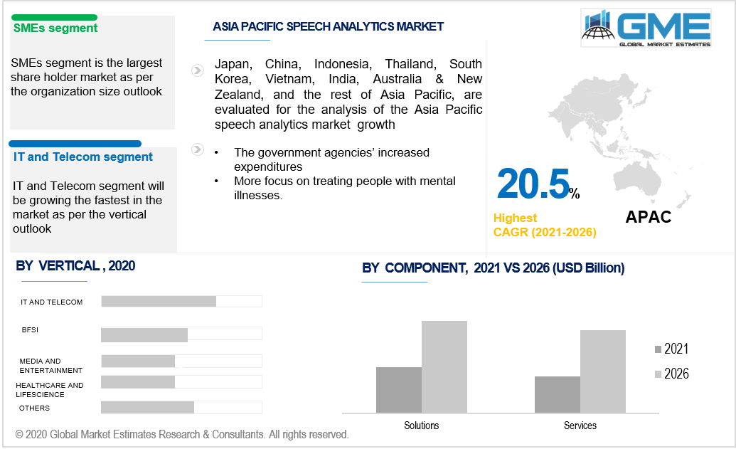 asia pacific speech analytics market